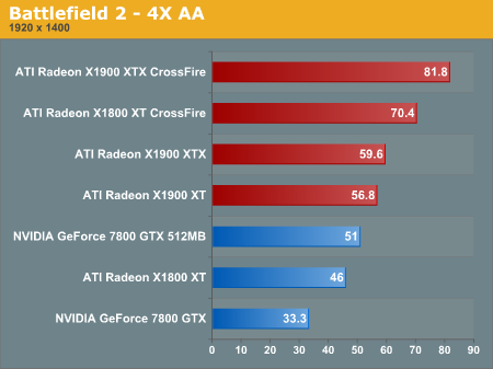 Battlefield 2 - 4X AA